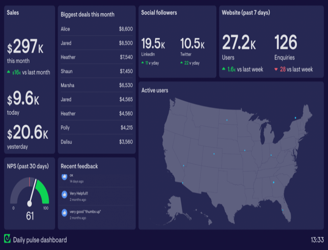 Data Analysis