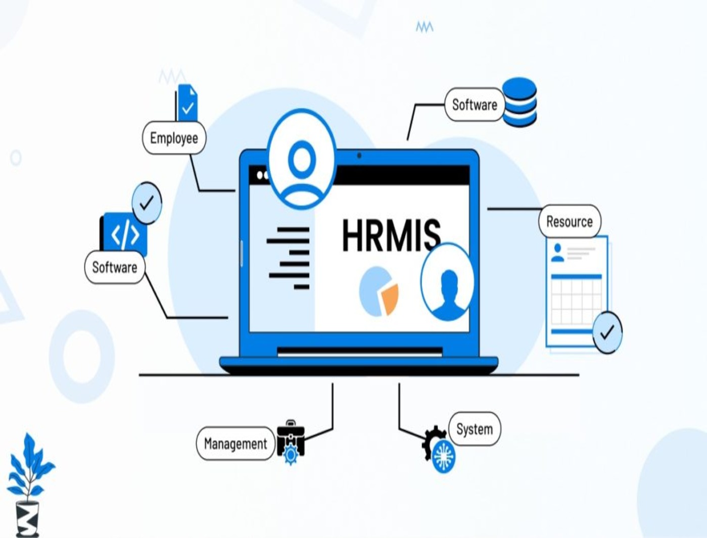 HRM System